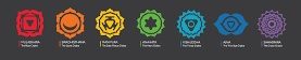 7 chakras